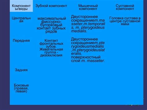 Введение в гнатологию - презентация онлайн