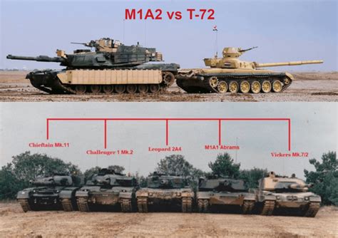 1v1v1 Merkava 4 vs Leopard 2 vs M1 Abrams : r/whowouldwin