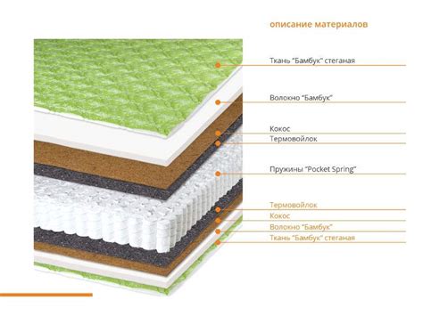 Бамбуковые матрасы: рейтинг, мнения специалистов, отзывы