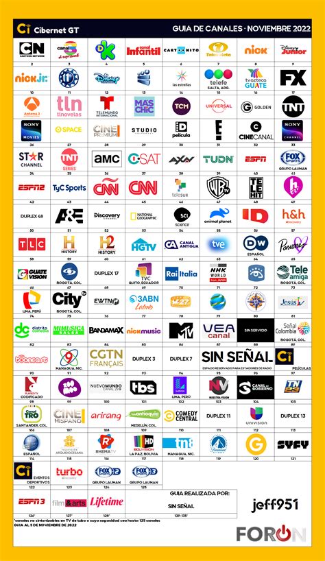 Guía De Canales Cibernet Gt • Noviembre 2022