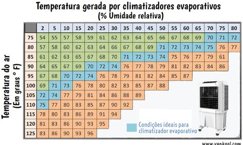 Como Escolher O Melhor Climatizador Industrial