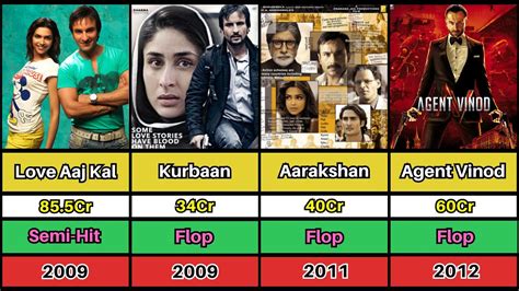 Saif Ali Khan All Movies List Hit And Flop Movies Release Year