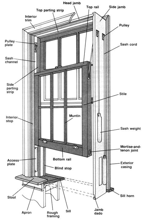 Window Replacement: Window Parts Replacement