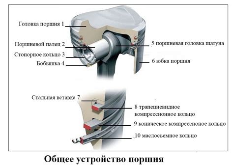 Классификация основных частей двигателя