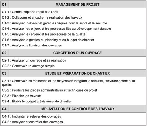 Nouveau R F Rentiel Bts Tp Apmbtp