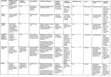 Comparison of Retirement Plans - Carrie Casden