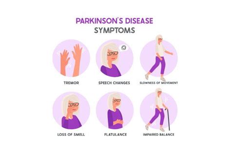 Parkinson's Disease Symptoms - Chart SVG Cut file by Creative Fabrica ...