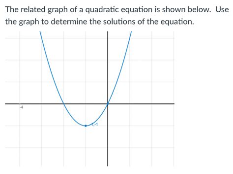 Solved The related graph of a quadratic equation is shown | Chegg.com 