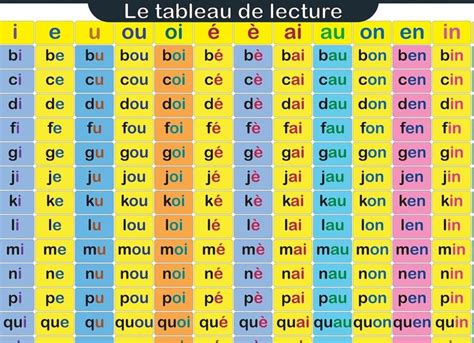 FRANÇAIS méthode syllabique Reading poster grand mur Le tableau de