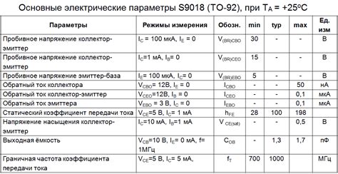 S9018 транзистор характеристики, российские аналоги, datasheet