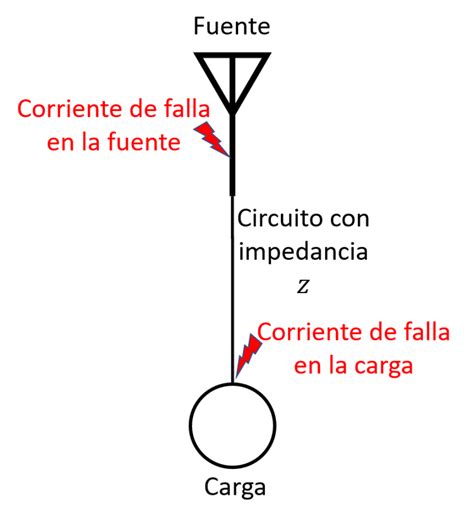 Tipos De Cortocircuito Sog Ingenier A