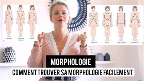 COMMENT S HABILLER SELON SA MORPHOLOGIE SE CONNAITRE ET SE METTRE EN