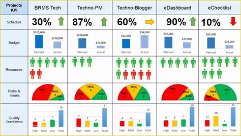 Safety Performance Dashboard Template