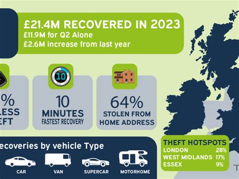 SmarTrack | Vehicle Tracking Devices & Vehicle Recovery Systems
