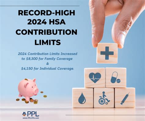 Hsa Contribution Limits Chart Dasha Estella