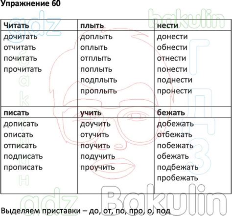 Учусь писать без ошибок кузнецова 2 класс ответы: ГДЗ рабочая тетрадь ...