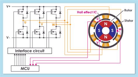 What Is A BLDC Motor ABLIC Inc