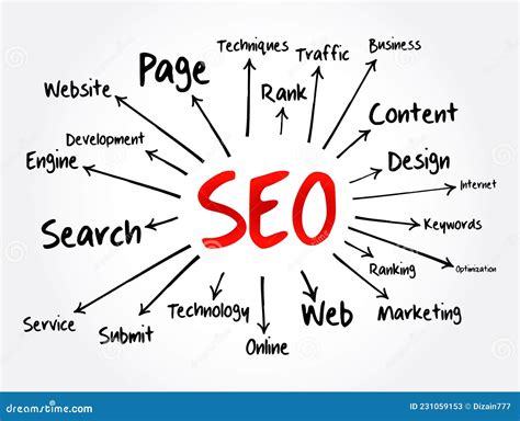 Seo Search Engine Optimization Mind Map Technology Concept For