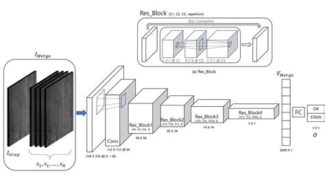 Single Stream Network Structure Based On Resnet50 Download Scientific Diagram