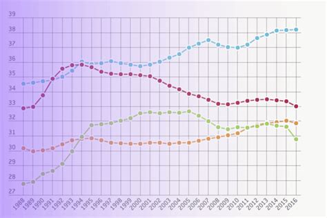 Interactive Data Visualization Main Benefits Infogram