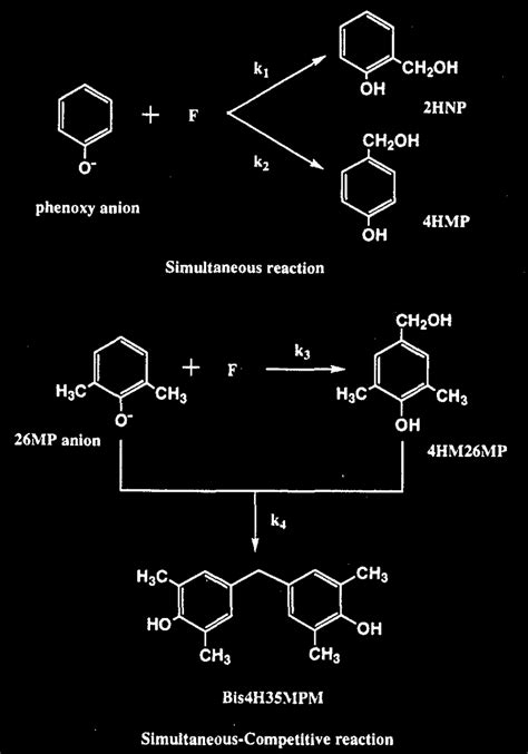 Classification Of Composite Reaction Of The Hydroxymethylation Of