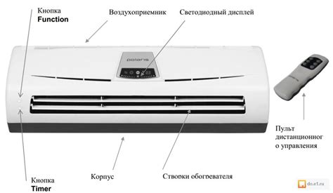 Инструкция Настенный Керамический Обогреватель Polaris Pcwh 2061Di ...