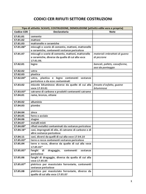 Guida Completa Al Codice CER 17 03 02 Normative E Smaltimento Rifiuti