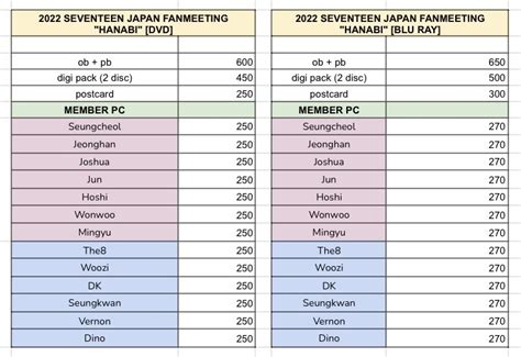 Sa On Twitter Help Rt Saiwts Seventeen Japan Fanmeeting