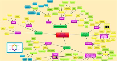 Organizador Gr Fico Sobre Teor As Pedag Gicas Contempor Neas Teor As