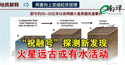 “祝融号”探测新发现 火星远古或有水活动