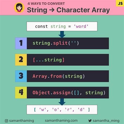 Golang Convert Object To String A Step By Step Guide