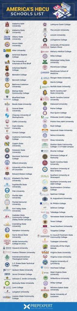 America's HBCU Schools List | Prep Expert