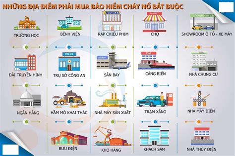 Bảo Hiểm Cháy Nổ Bắt Buộc