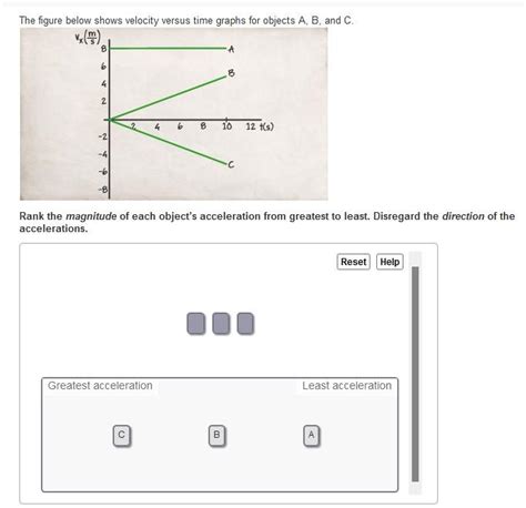 Solved The Figure Below Shows Velocity Versus Time Graphs