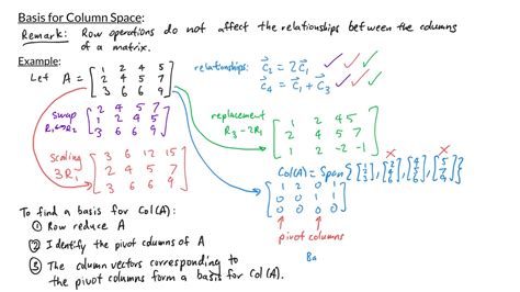 Intro To Linear Algebra Basis For Column Space Youtube