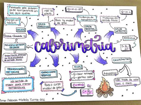 Mapa Mental Sobre Calorimetria - FDPLEARN