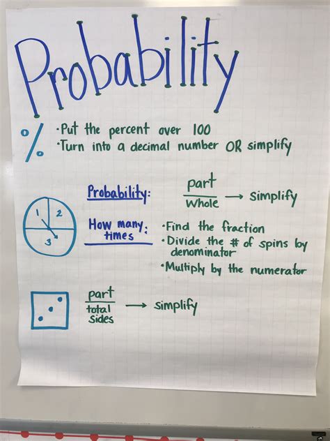 A Great Reminder To Have In The Classroom About Percent Spinner And