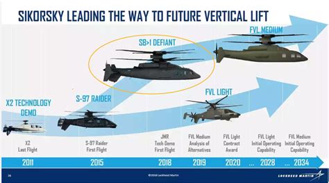 Watch Next Gen Sikorsky Boeing Helicopter Conduct Rigorous Flight Test