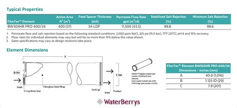 FilmTec BW30XHR PRO 400 34 Brackish Water Membrane UAE