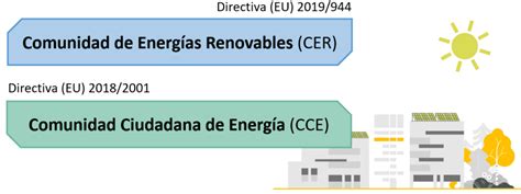 Comunidades Energéticas