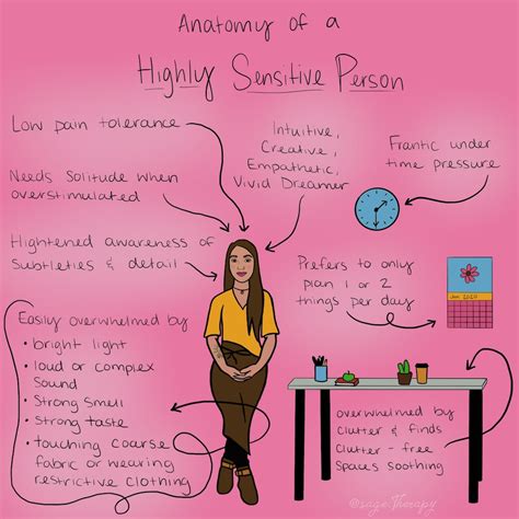 Anatomy Of A Highly Sensitive Person Etsy