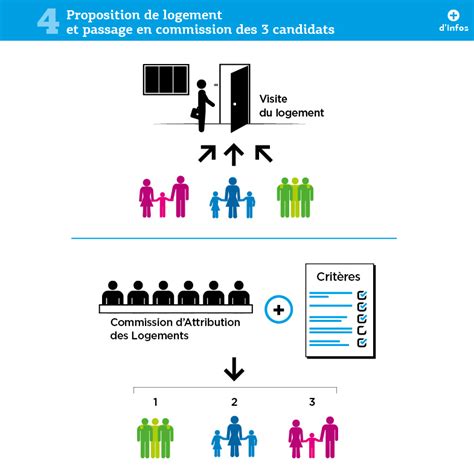 L attribution d un logement nmh fr Nantes Métropole Habitat