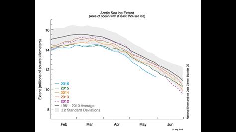 Arctic Sea Ice Hits New Record Low For May Cnn