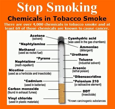 Carbon Monoxide From Cigarettes Causes Which Of The Following Conditions