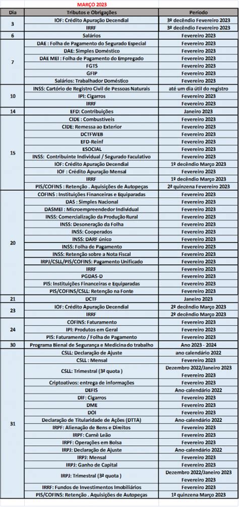 Agenda Tribut Ria De Mar O De Rocha Consulte