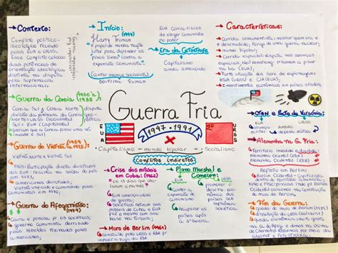 MAPA MENTAL SOBRE GUERRA FRIA STUDY MAPS