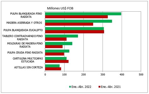 Infor Estadisticas Forestales