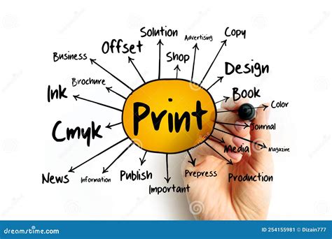 Print Mind Map Flowchart Business Concept For Presentations And Reports Stock Image Image Of