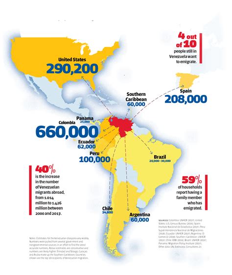 Where Is Venezuela's Diaspora? - Americas Quarterly