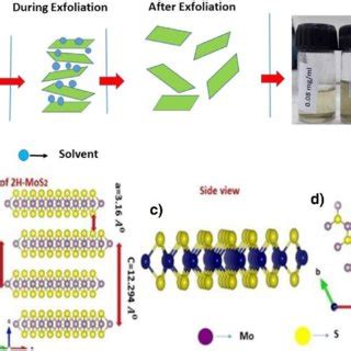 A Uv Vis Spectrum Of As Prepared Mos Nanosheets Dispersion In